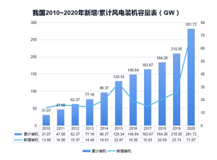 荣耀体育游戏平台防雷浅析雷电对风电机组的危害